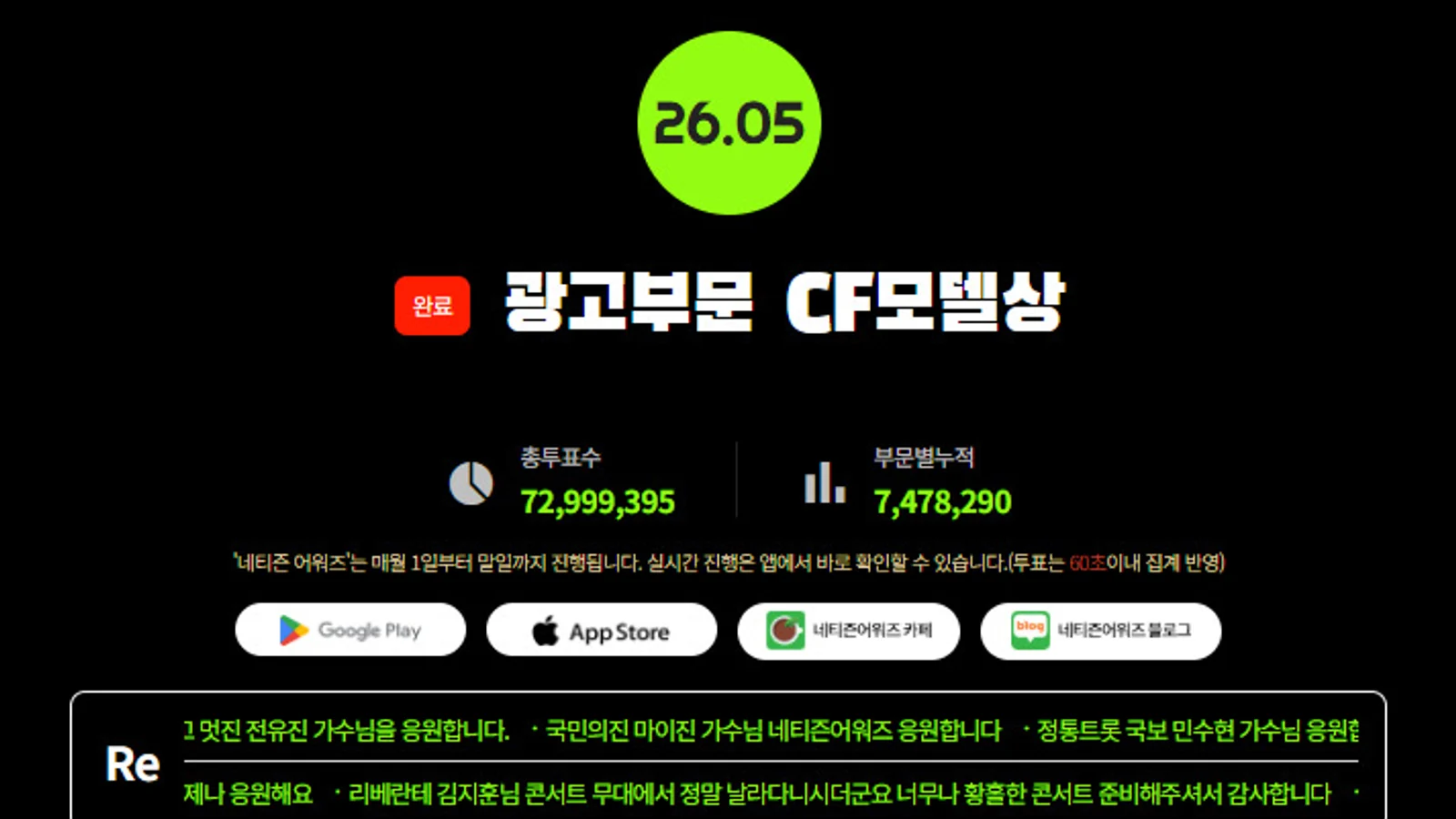 황영웅 CF모델상 선두 지켰다…부문 내 존재감 [5월 네티즌 어워즈]