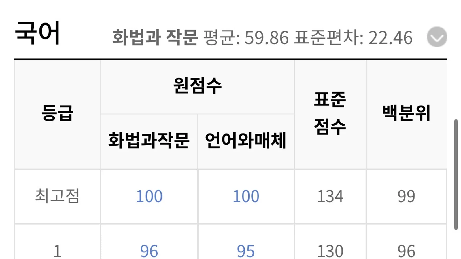 June Mock Exam Grade Cuts for High School Seniors (2026 Academic Year) Announced for Korean and Math... 'Should Be Used as a Guideline for Future Study Direction'