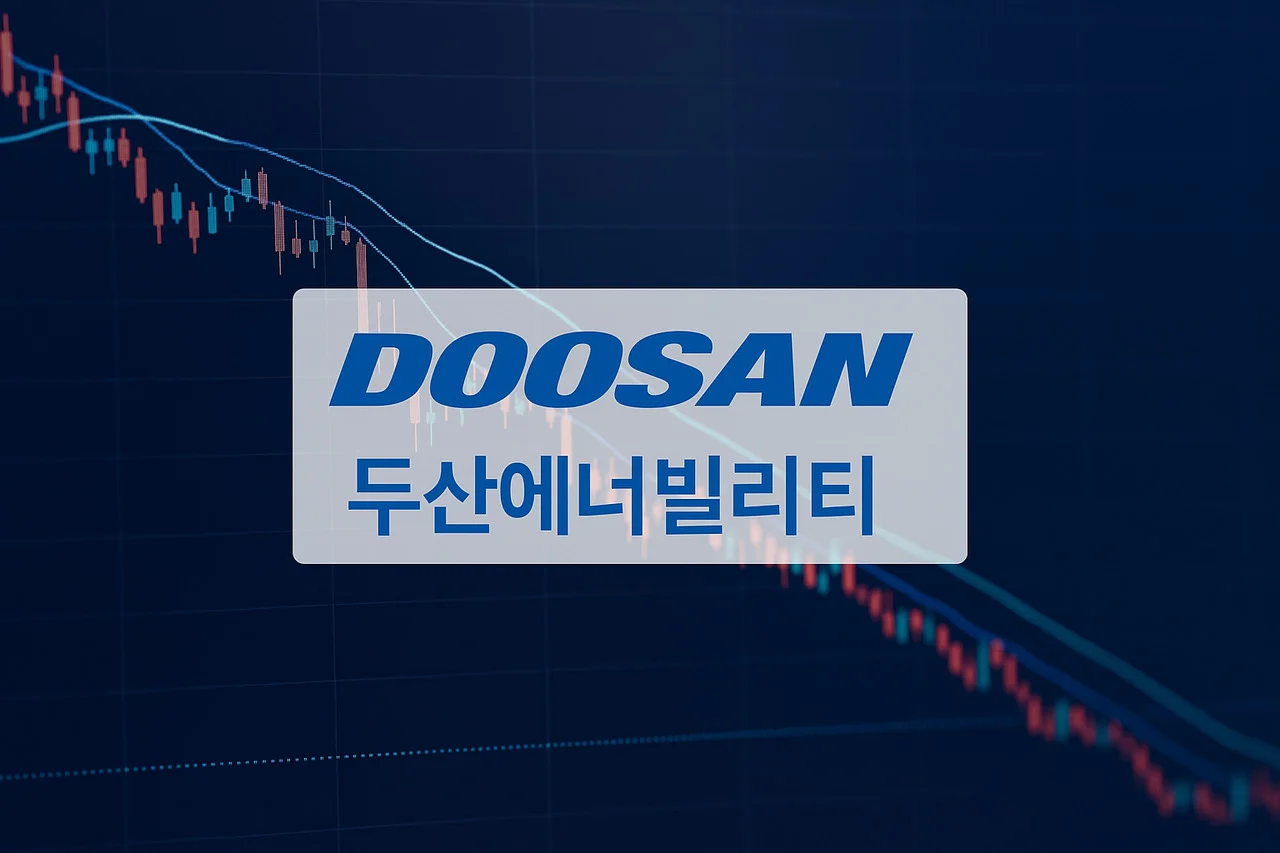 Doosan Enerbility Falls Back Below 70,000 Won Level... Global Variables on the 17th After Market Holiday to Determine Direction