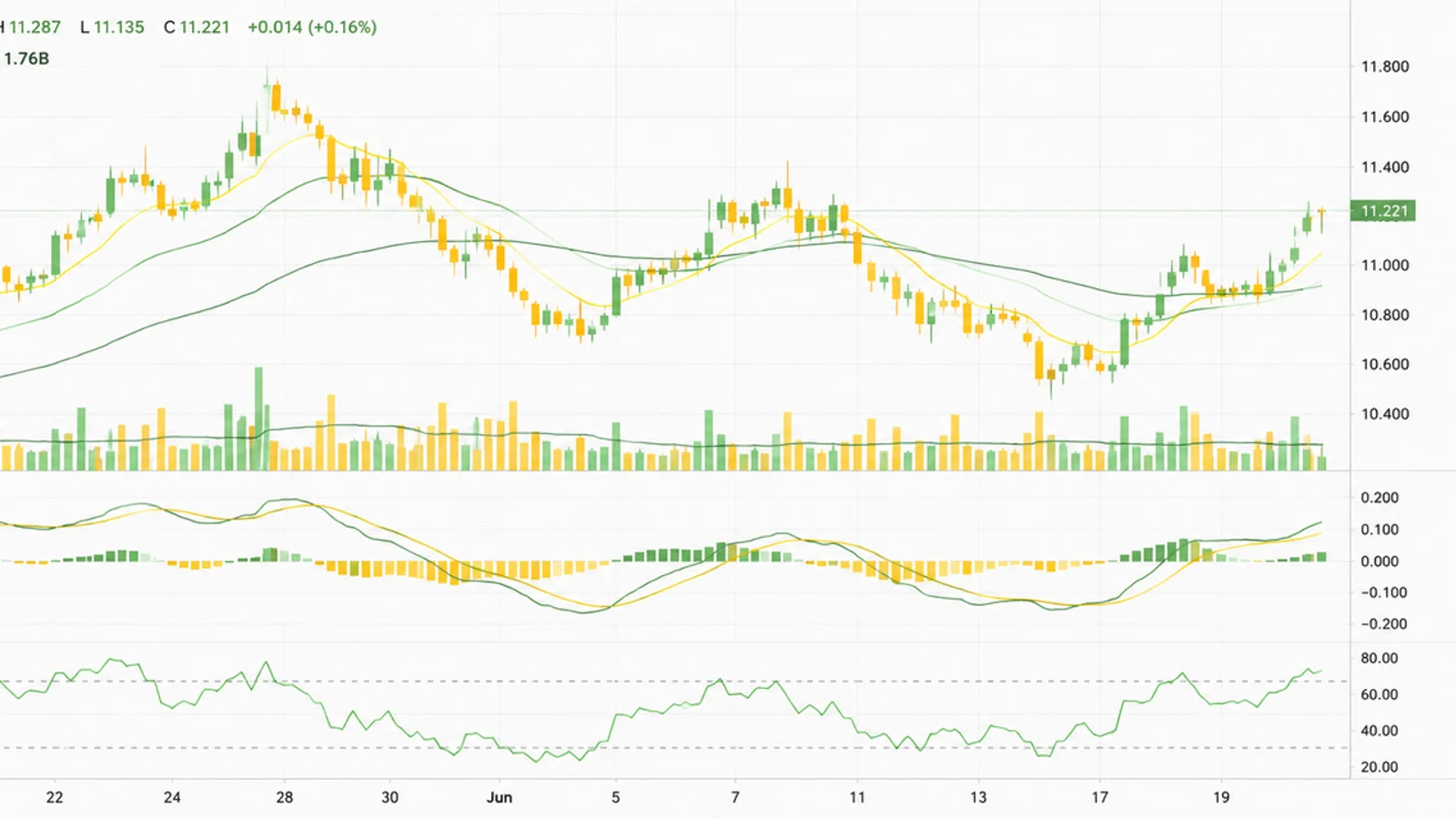 Daehan Optical Communication (010170) Falls 5.66% on Middle East Geopolitical Risk… Intraday Volatility Expands