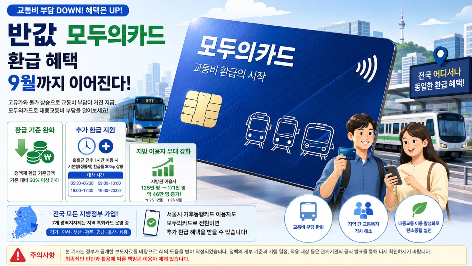 "Everyone's Card" Public Transit Refund Benefits Extended Through September... Additional Support When Switching from Seoul Climate Companion Card