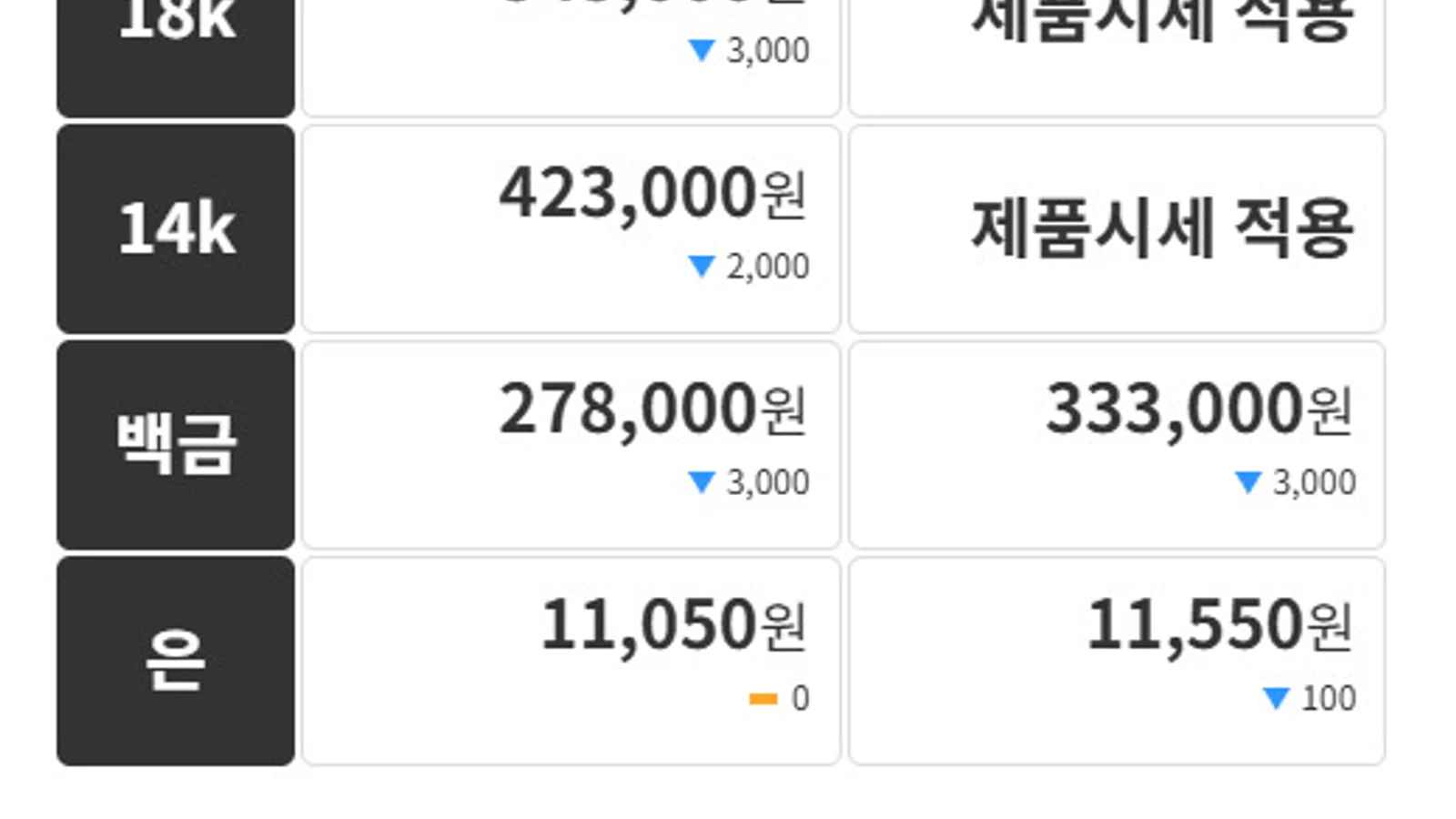 Today's Gold Prices and Trends: Pure Gold 3.75g at 858,000 Won, Focus on International Oil Prices and Interest Rate Variables